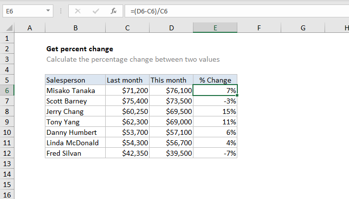 How To Get Percentage Change In Excel